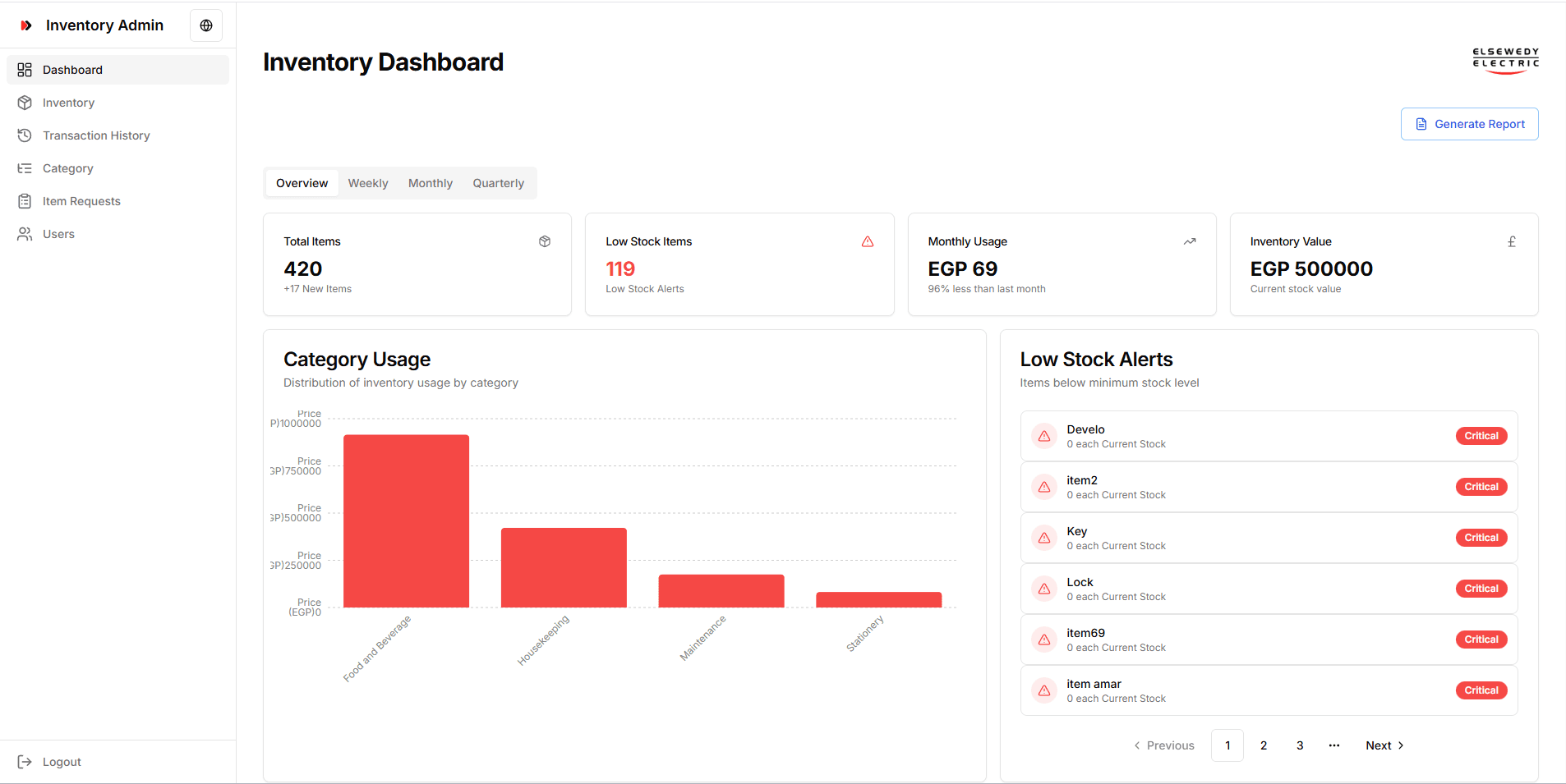 Elsewedy Electric dashboard 2